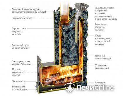Дровяная печь-каменка TMF Арабеска Inox Люмина черная бронза в Новосибирске
